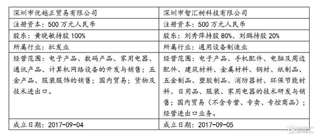10倍大牛股是怎么死的?