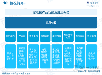 2025年中国家电行业产业链、产业现状、进出口及发展趋势研判:内生动能逐步释放,企业加速布局产能出海[图]